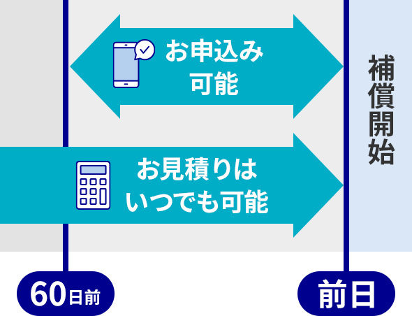 お申込み受付期間について説明している図