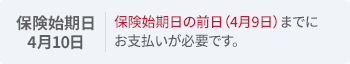 一括払い　保険始期日が4月10日のケース