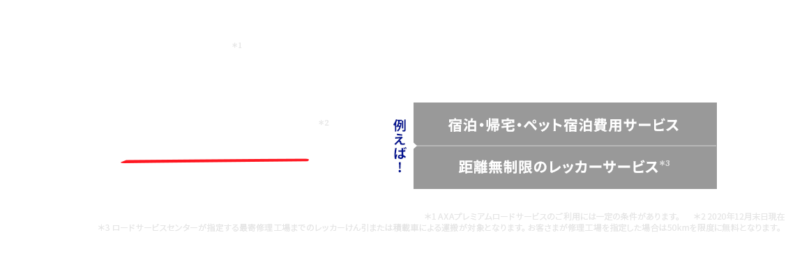 バイク保険のアクサダイレクト ネット割引最大10 000円