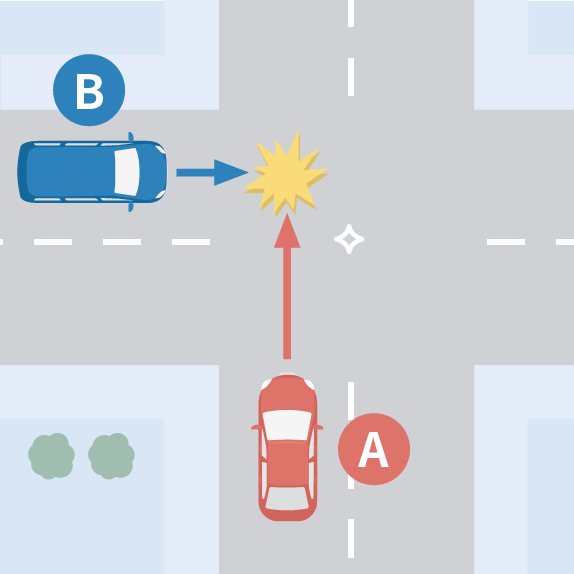 信号規制がない同じ道幅の交差点で、直進する四輪車同士が同程度のスピードで衝突