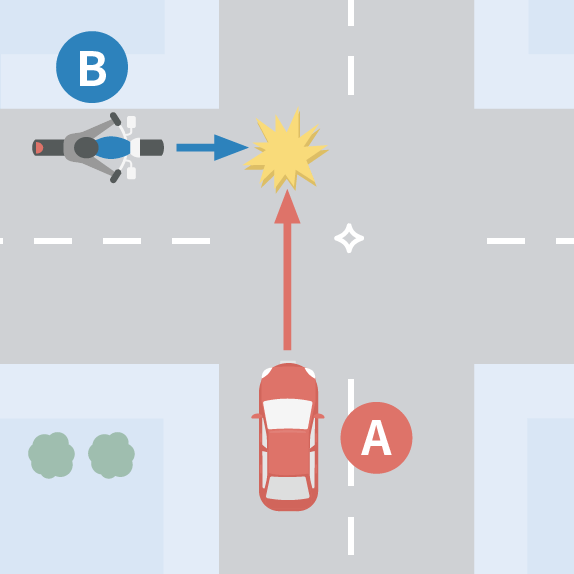 道幅が同じ道路での出会い頭事故（二輪車が左方の場合）