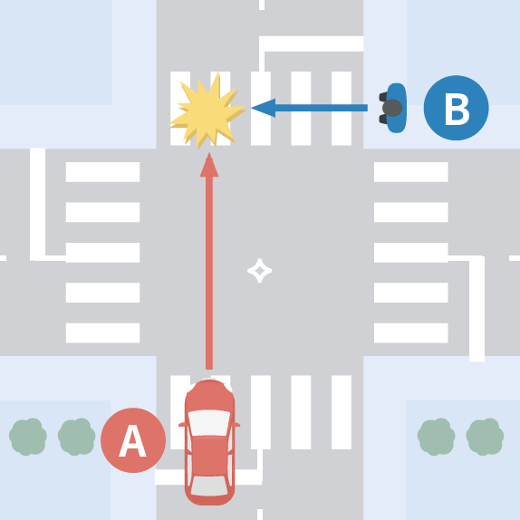 信号がない横断歩道上での事故の過失割合 自動車保険のアクサダイレクト