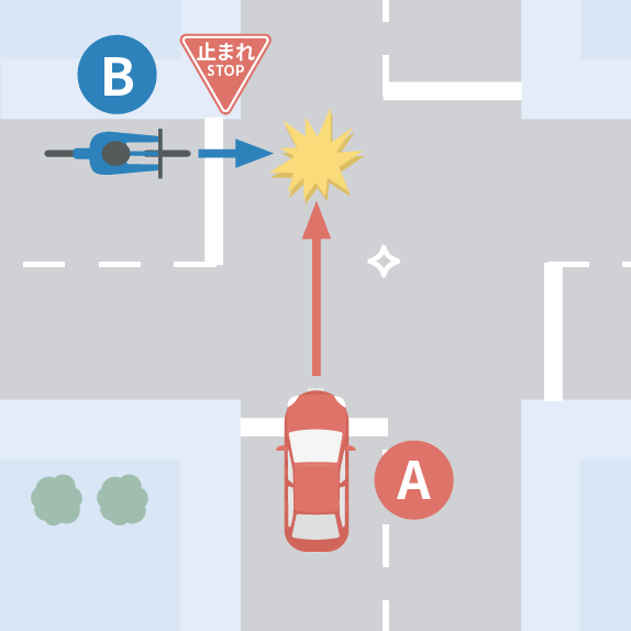 信号規制がなく見通しがきかない交差点で、一時停止規制のある道路を走行してきた自転車と直進四輪車が衝突