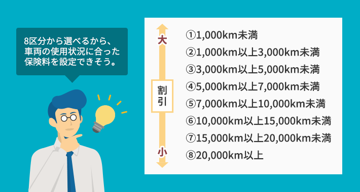 8区分から選べるから、車両の使用状況に合った保険料を設定できそう。