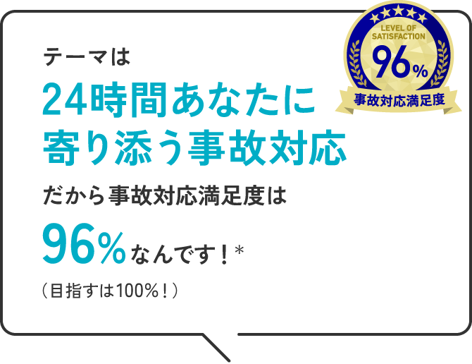 テーマは24時間あなたに寄り添う事故対応 だから事故対応満足度は96%なんです！＊（目指すは100％！）