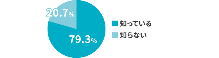 気温の高い日のドライブでは、車内熱中症のリスクが高いことをご存じですか。