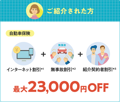 ご紹介された方 自動車保険 「インターネット割引＊1」+「無事故割引＊2」+「紹介契約者割引＊3」最大23,000円OFF