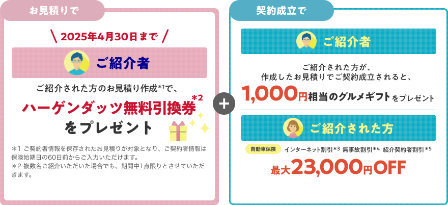 【お見積りで】 2025年4月30日まで【ご紹介者】ご紹介された方のお見積り作成＊1で、ハーゲンダッツ無料引換券をプレゼント ＊1 ご契約者情報を保存されたお見積りが対象となり、ご契約者情報は保険始期日の60日前からご入力いただけます。 ＊2 複数名ご紹介いただいた場合でも、期間中1点限りとさせていただきます。 【契約成立で】ご紹介された方が、作成したお見積りでご契約成立されると、1,000円相当のグルメギフトをプレゼント　【ご紹介された方】自動車保険／インターネット割引＊3 無事故割引＊4 紹介契約者割引＊5 最大23,000円OFF