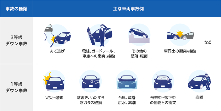 Assicurazione Autocarro E Furgone Online Zurich Connect