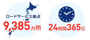 「AXAプレミアムロードサービス拠点9,937ヵ所」「24時間365日」